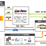 Car-Tana_businessmodel